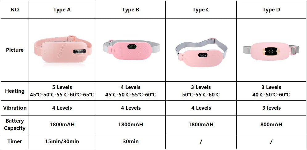 Women Menstrual Heating Pads Effective Hot Compress Period Relief Belt Rechargeable Heated Waist Massager Gifts for Female