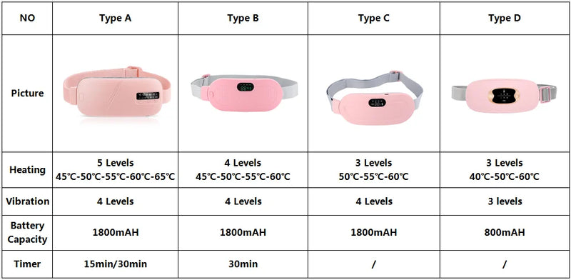 Women Menstrual Heating Pads Effective Hot Compress Period Relief Belt Rechargeable Heated Waist Massager Gifts for Female